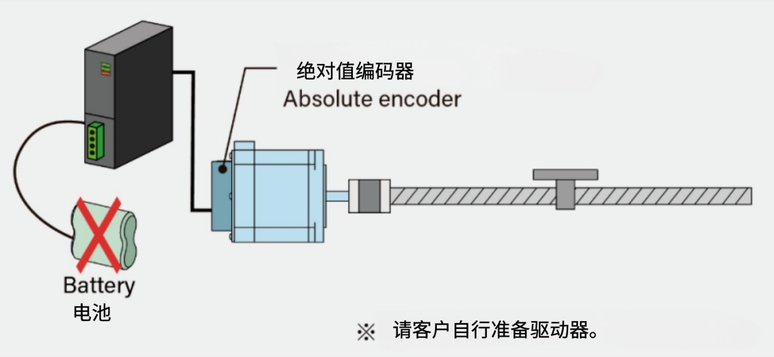 绝对值编码器的步进电机