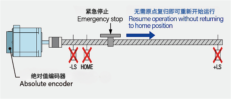 绝对值编码器的步进电机