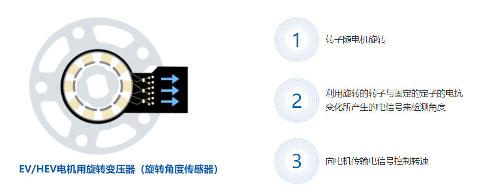 VR旋转变压器工作原理