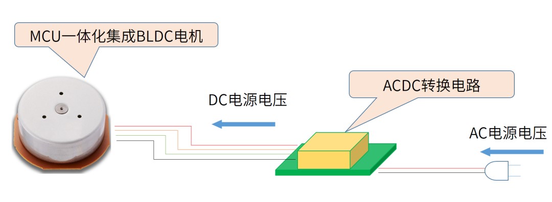 换气扇无刷电机,无刷电机电路,电机的作用
