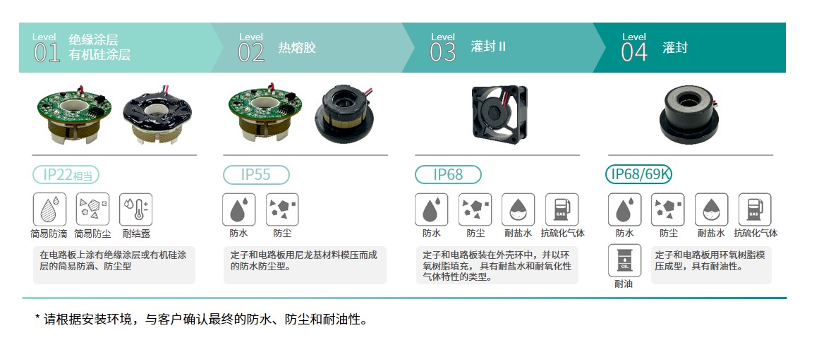 美蓓亚三美年环境散热风扇