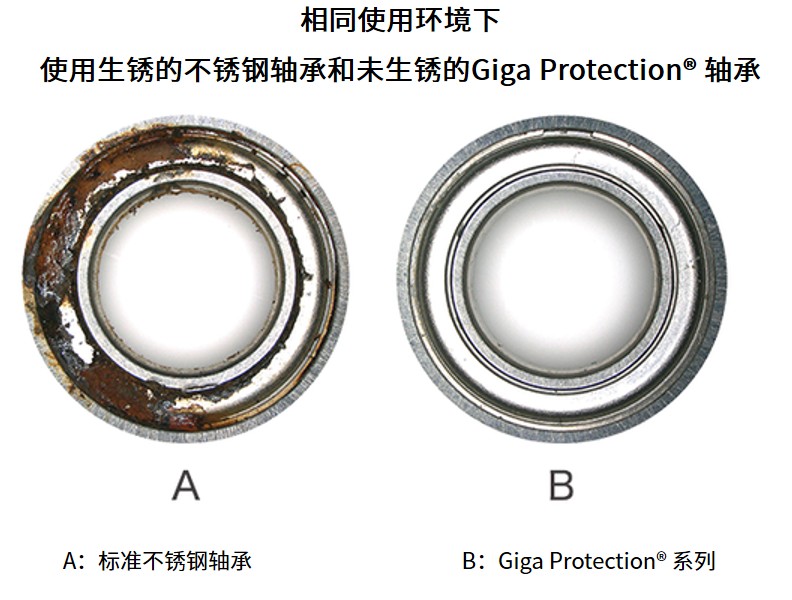 美蓓亚三美防腐轴承对照实现